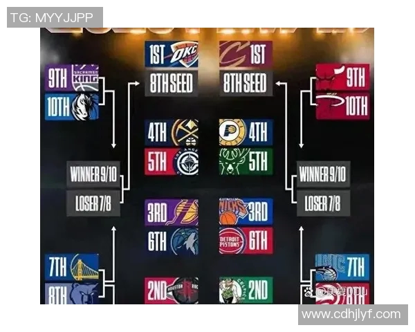 历年NBA常规赛：联盟第一战绩如何？